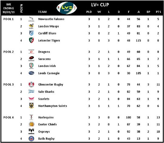 LV= Cup Round 3